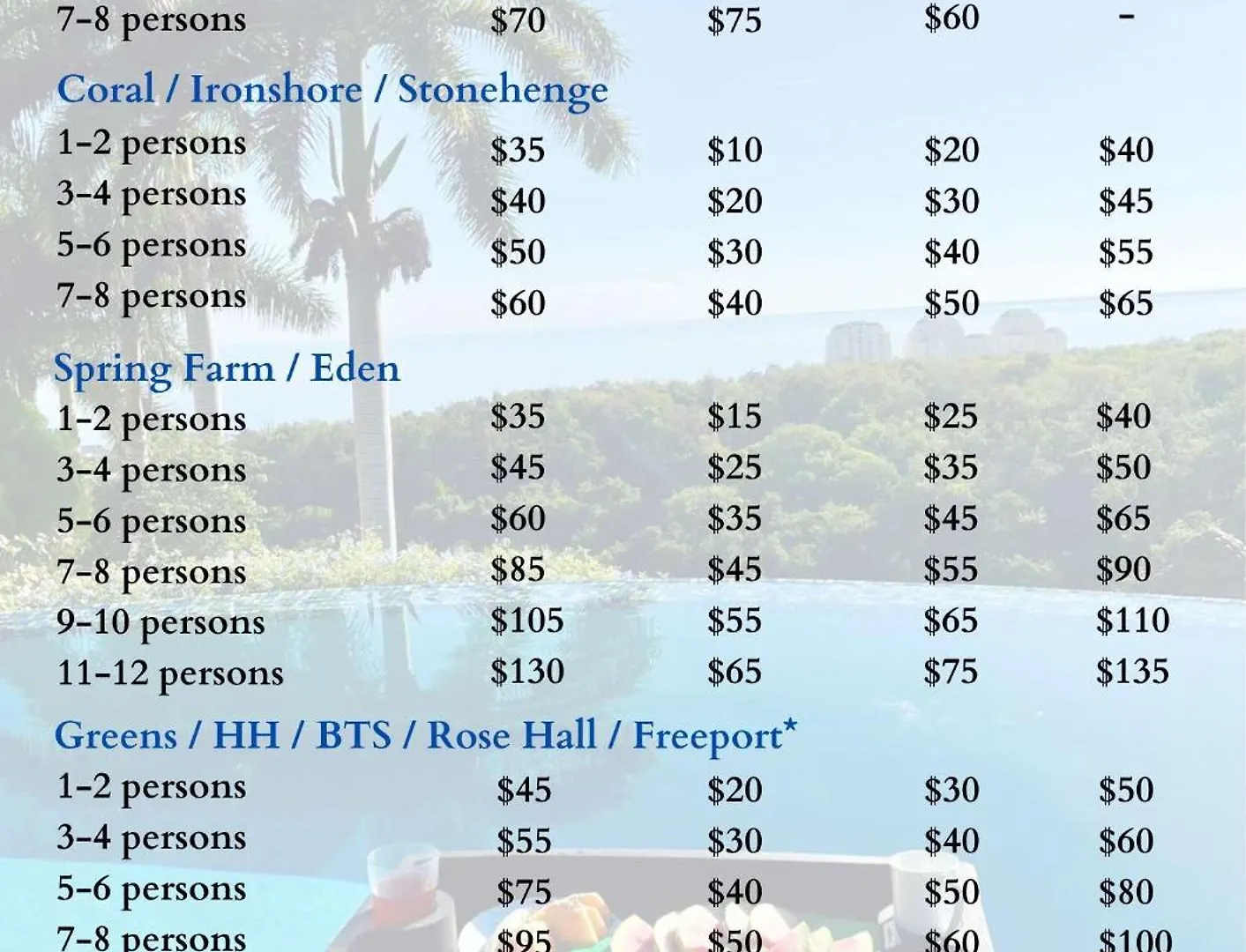 Hospitality Expert Bts 7 - Pool Beach & Bar Μοντέγκο Μπέυ 0*,